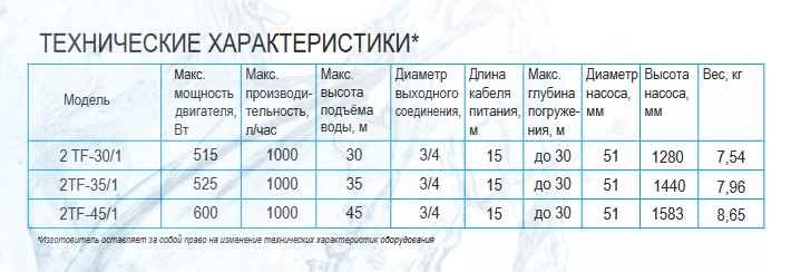 Насос скважинный 2TF-45/1 каб. 20м, центробежный