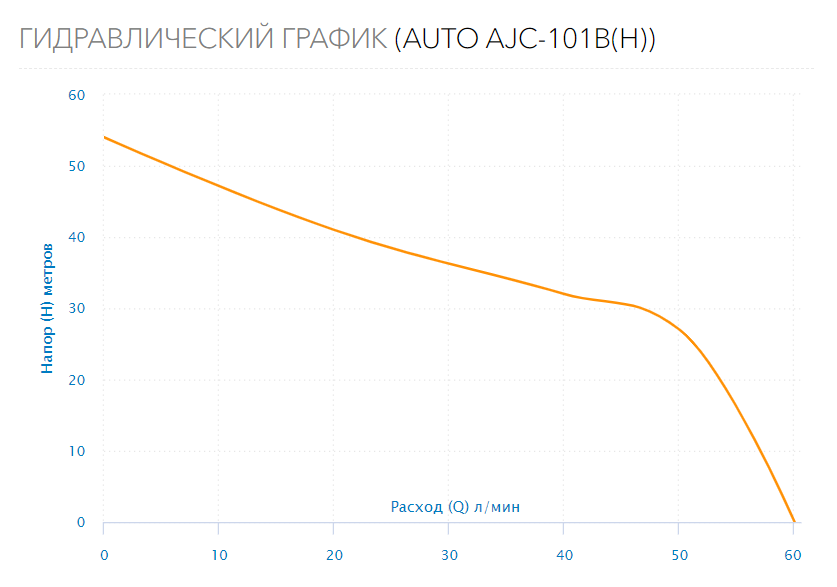 Станция водоснабжения  AUTO AJC-101B(H)