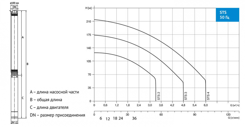 Насос скважинный STS 4- 80 1х230V 1,3kW 50Hz