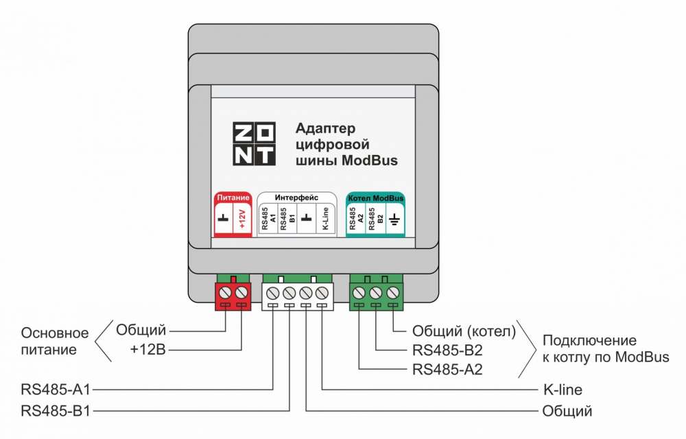 Адаптер цифровой шины Modbus