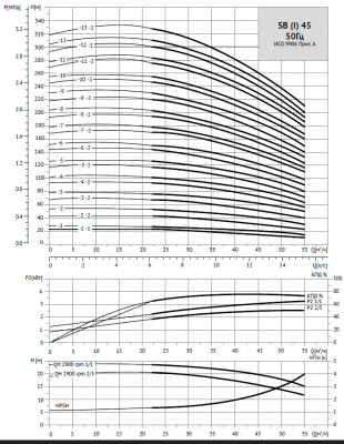 Насос вертикальный многоступенчатый SB 45- 7-2 F-SQQE 30kW