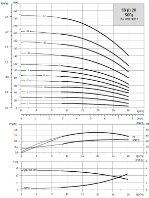 Насос вертикальный многоступенчатый SB 20-4 (k) HUBV 5,5kW