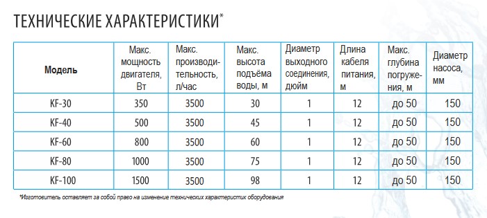 Характеристики макса. Скважинный насос belamos 2.5TF-66/2.5. Belamos 2,5 TF-85. Насос belamos 2.5TF-85/2.5. Belamos 2.5TF-66/2.5 характеристики.