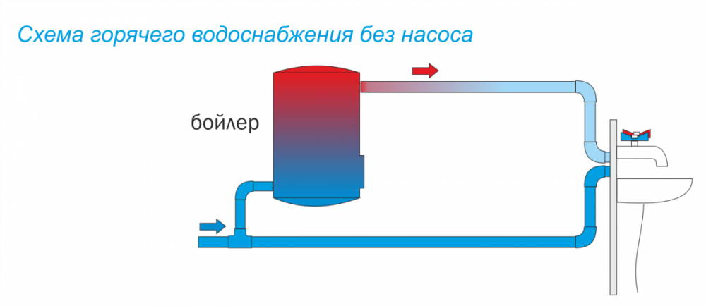 Насос циркуляционный для ГВС AC 154-130HW