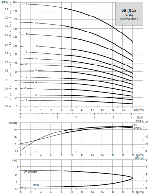 Насос вертикальный многоступенчатый SB 15-17 (k) HUBV 15kW