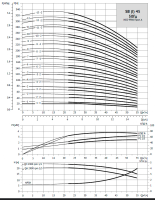 Насос вертикальный многоступенчатый SB 45- 1 F-SQQE 4kW