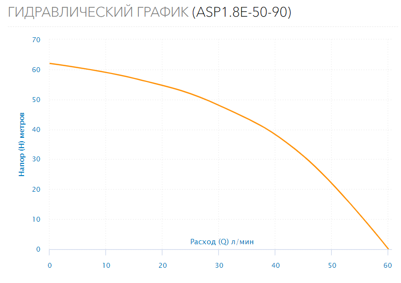 Насос скважинный ASP1.8E-50-90 (встр.конд., каб.50м)