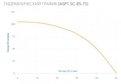 Насос скважинный ASP1.5C-85-75 (каб.60м, пуск.бл.)