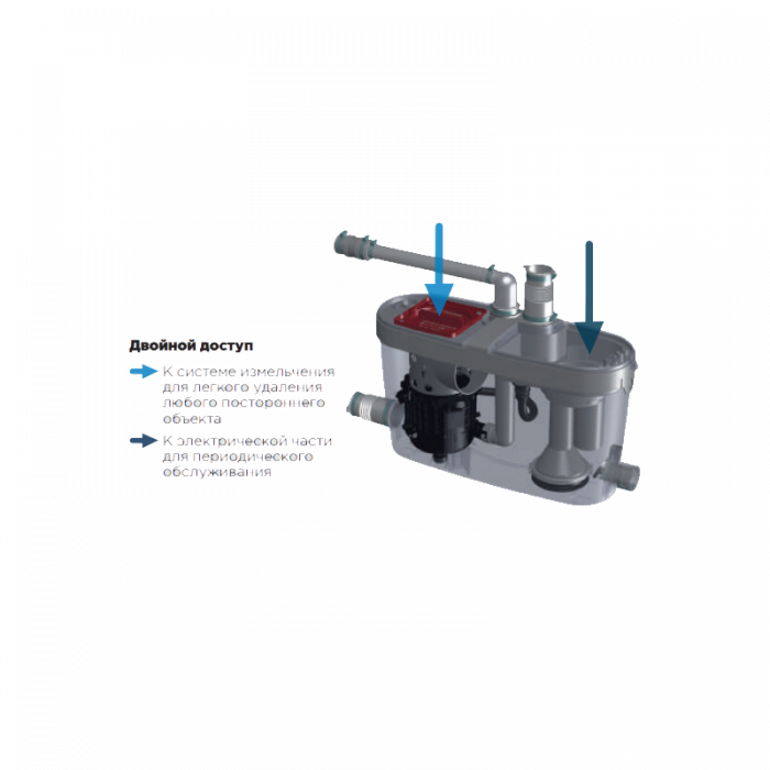 Насос санитарный SFA SANIACCESS PUMP