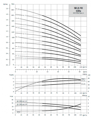 Насос вертикальный многоступенчатый SB 90-1-1 F-SQQE 5,5kW