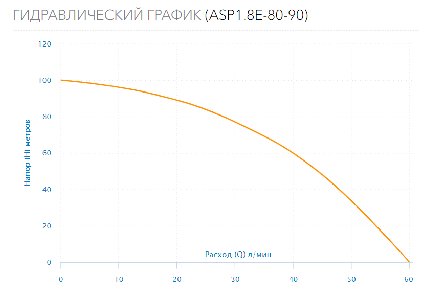 Насос скважинный ASP1.8E-80-90 (встр.конд., каб.80м)