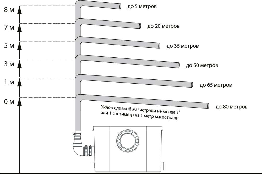 Туалетный насос измельчитель JEMIX STP-400 LUX