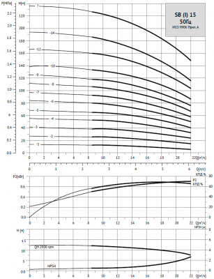 Насос вертикальный многоступенчатый SBN 15-4  F-SQQE 4kW