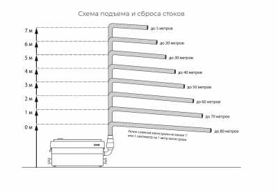 Насос для душа JEMIX STP-250