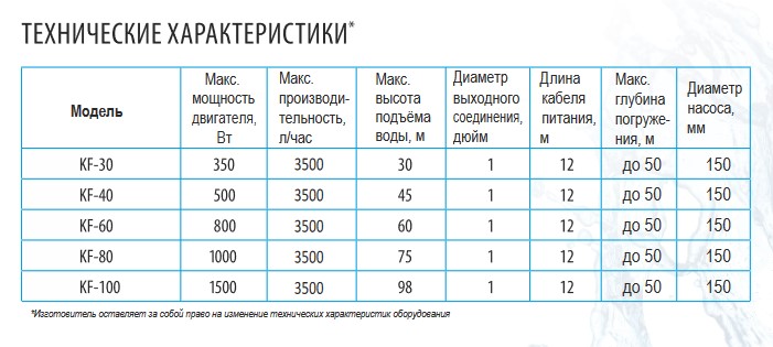 Насос скважинный KF-80/3,5 BELAMOS с поплавком, колодезный