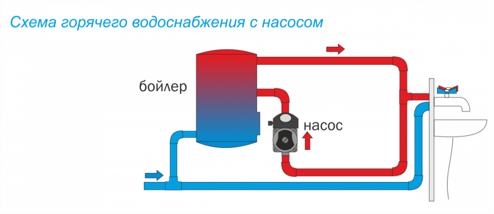 Насос циркуляционный для ГВС AC 154-130HW