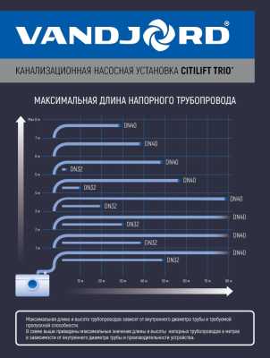 Универсальная насосная установка CITILIFT TRIO 1х220 В, 50 Гц, 600 кВт, резервуар 15 л, уровень звука 42 дБ (А), Vandjord