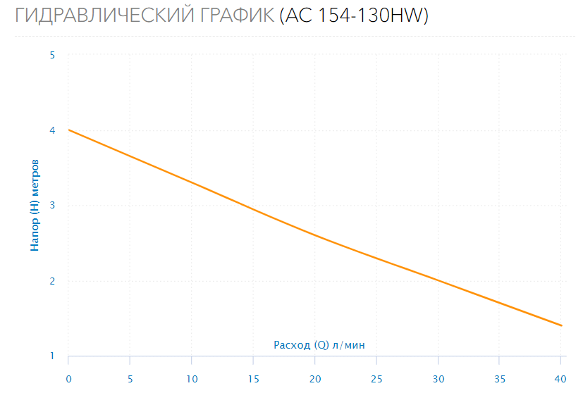 Насос циркуляционный для ГВС AC 154-130HW