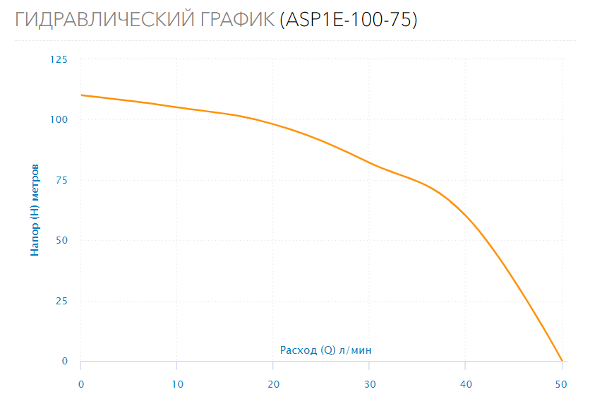 Насос скважинный ASP1E-100-75 (встр.конд., каб.60м)
