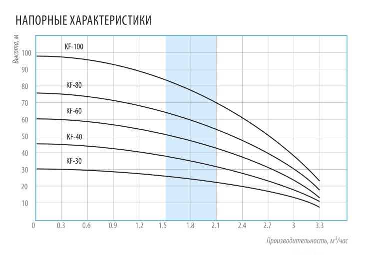Насос скважинный KF-80/3,5 BELAMOS с поплавком, колодезный