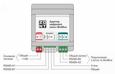 Адаптер цифровой шины Modbus