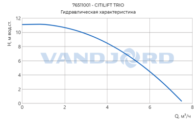 Универсальная насосная установка CITILIFT TRIO 1х220 В, 50 Гц, 600 кВт, резервуар 15 л, уровень звука 42 дБ (А), Vandjord