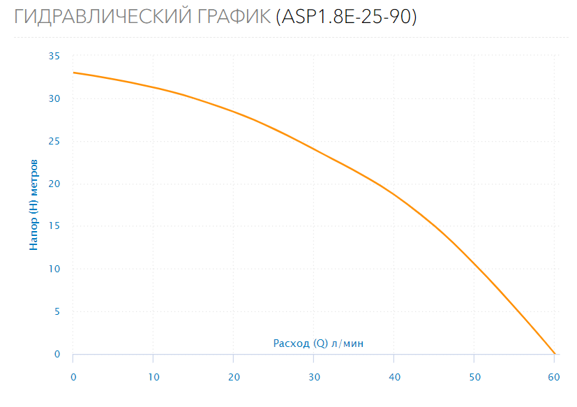 Насос скважинный ASP1.8E-25-90 (встр.конд., каб.25м