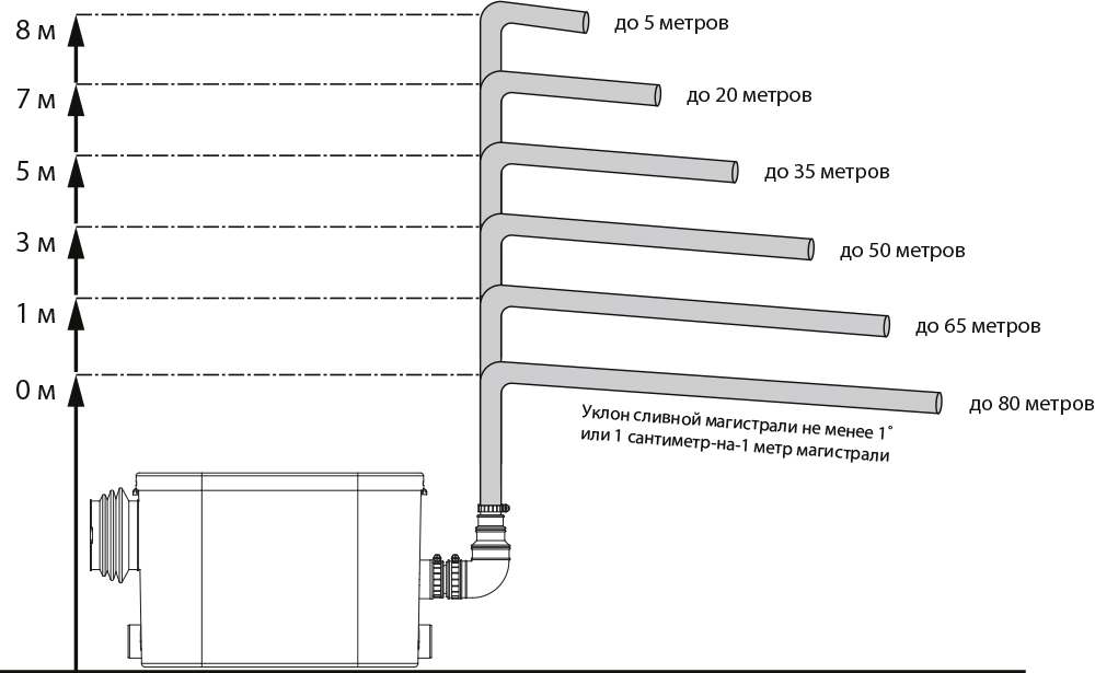 Туалетный насос измельчитель Jemix STP-200 LUX