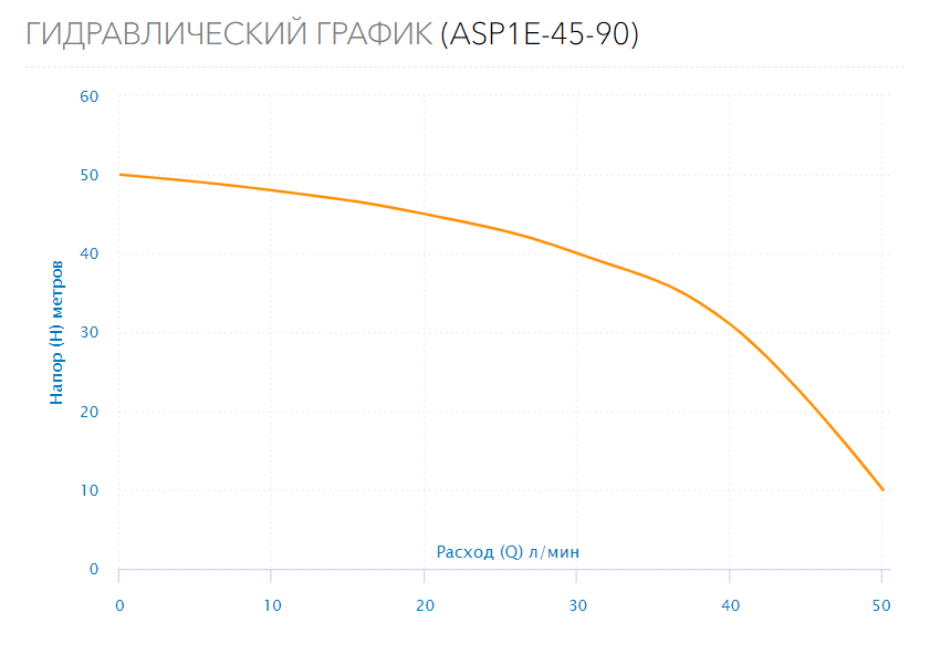 Насос скважинный ASP1E-45-90 (каб.35м, пуск.бл.)