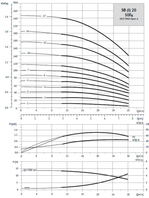 Насос вертикальный многоступенчатый SB 20-9 (k) HUBV 11kW