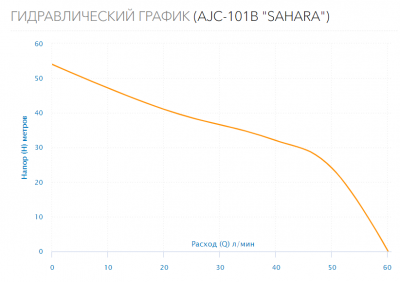 Поверхностный насос AJC-101B "SAHARA"