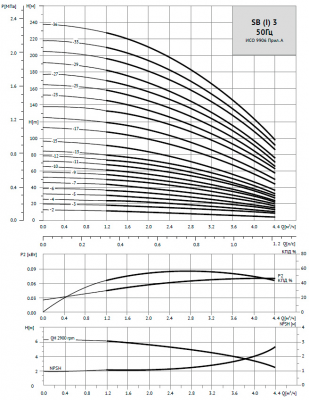 Насос вертикальный многоступенчатый SB 3-29 (k) HUBV 2,6kW