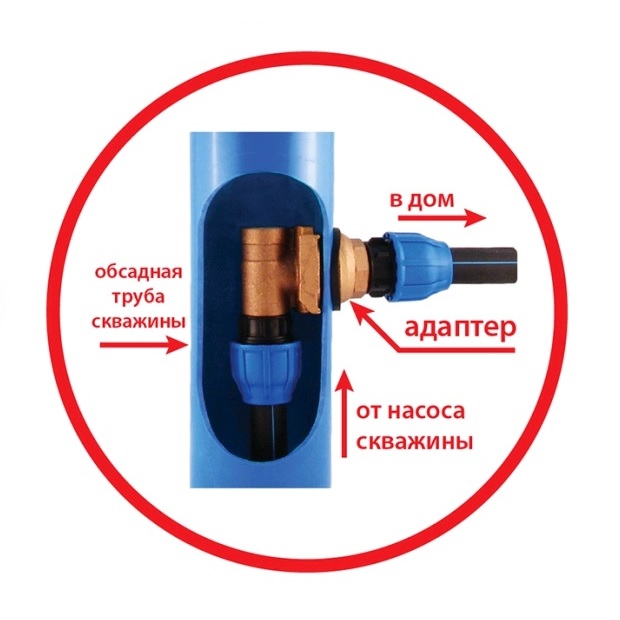 Адаптер скважинный PTL 1"